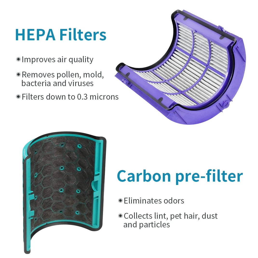 Yedek Filtre,360 °   Saf Soğuk - Dyson Fan Pure Cool incelemesi ve fiyatı